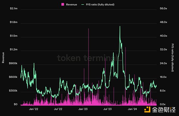 Mint Ventures：山寨币跌跌不休 是时候重新关注DeFi了