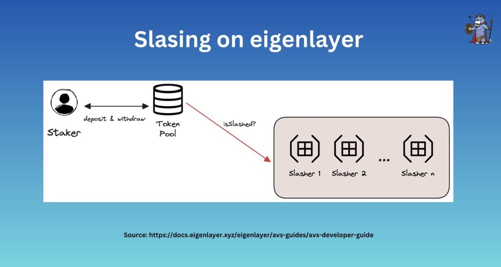 从架构机制等角度，浅析 Eigenlayer、Symbiotic 和 Karak 异同