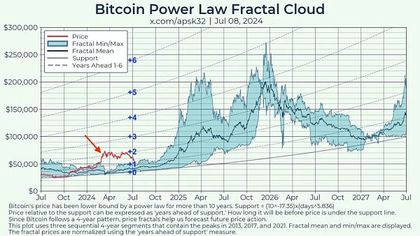 决定加密投资成败的最重要因素是什么？