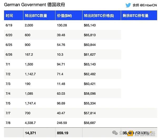 为什么说比特币短期不会直接“V”型反转？