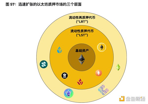 币安半年报之DeFi市场动态篇：质押、借贷、衍生品