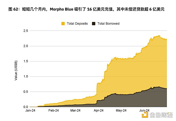 币安半年报之DeFi市场动态篇：质押、借贷、衍生品