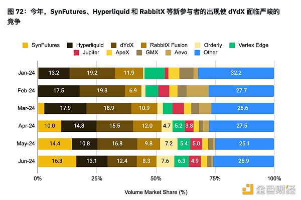 币安半年报之DeFi市场动态篇：质押、借贷、衍生品