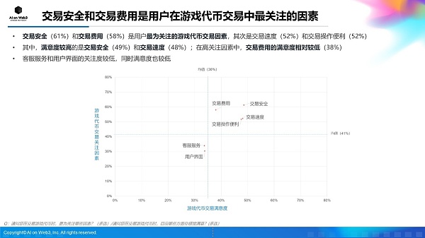 AI on Web3：2024年上半年亚洲区块链游戏（Web3游戏）用户行为及体验偏好洞察报告