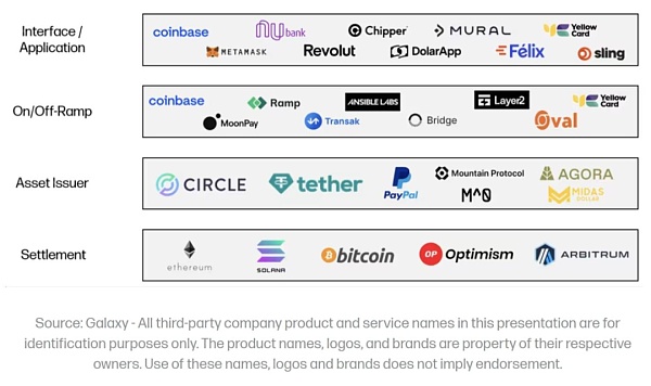 Web3 支付万字研报：从电子现金——代币化货币——到 PayFi 未来